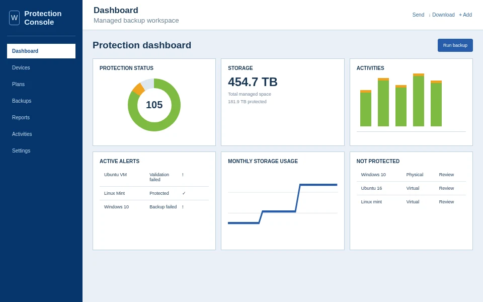 WWKNOW managed backup operations dashboard