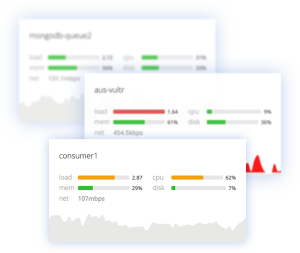 360 Monitoring dashboards with uptime and performance telemetry