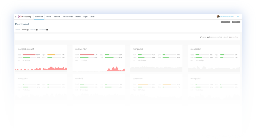 Server resource and telemetry monitoring dashboard